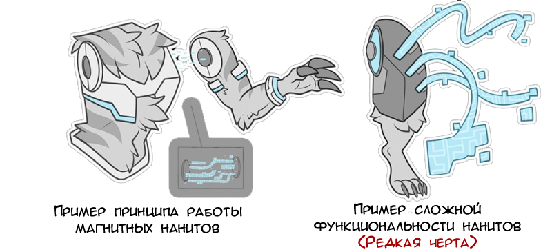 Наниты